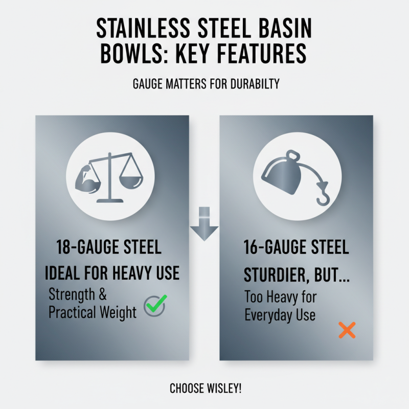 Best Stainless Steel Basin Bowls for Global Buyers?