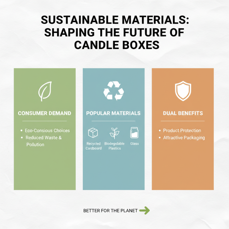 2026 Top Boxes For Candles Trends You Need to Know?