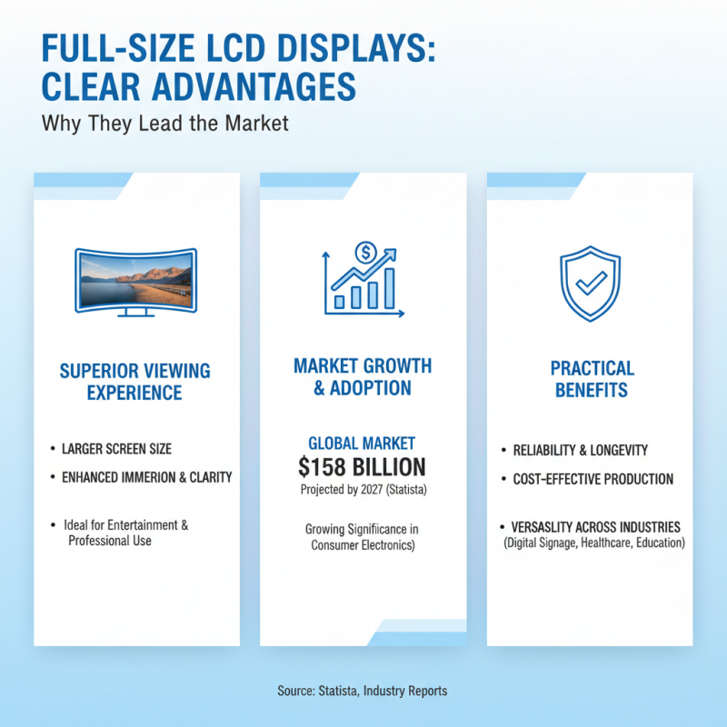 What is Full Size LCD Display and Why is it Important?