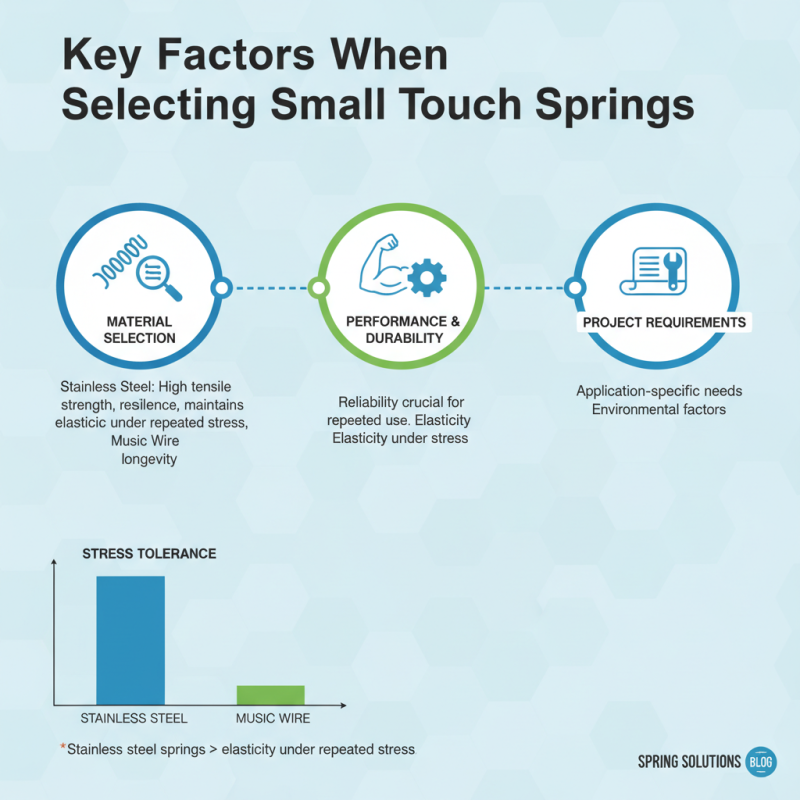 Best Small Touch Springs for Your Projects What to Consider?