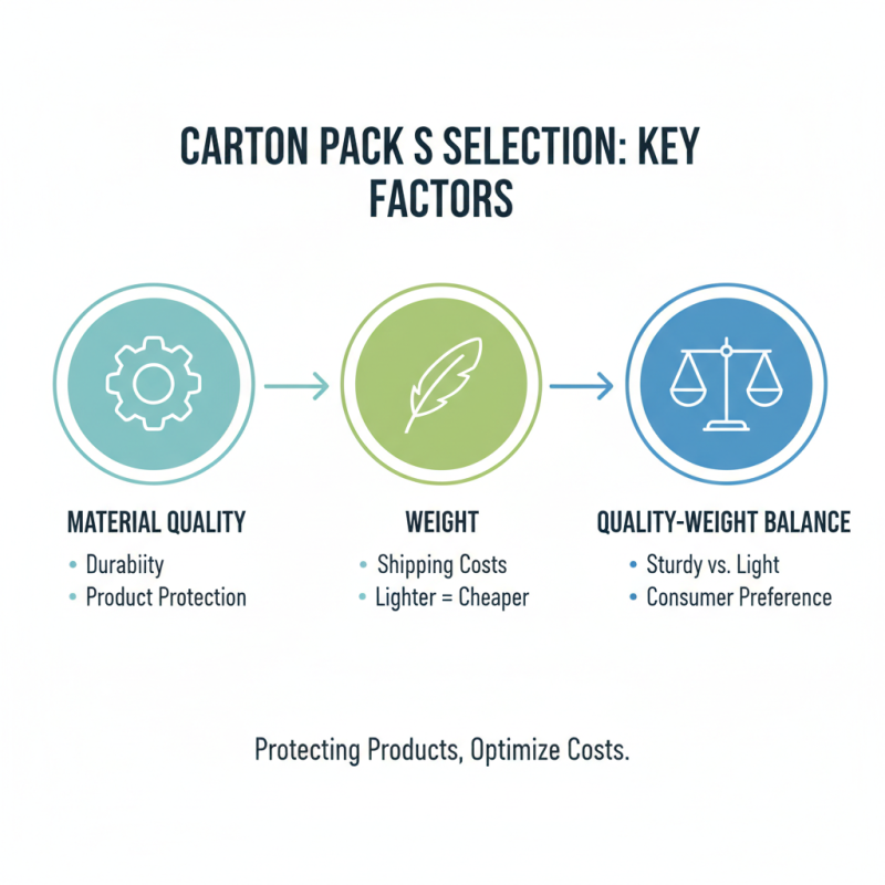 Top 10 Best Carton Packs for Global Buyers in 2026