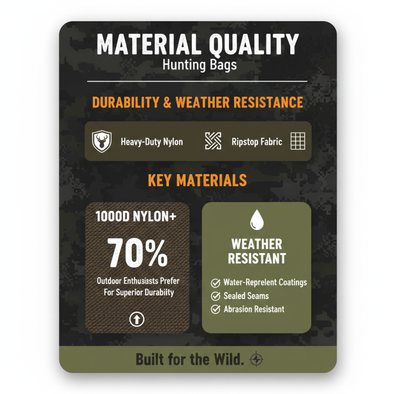 Top Hunting Duffle Bags for 2026 What to Look For?