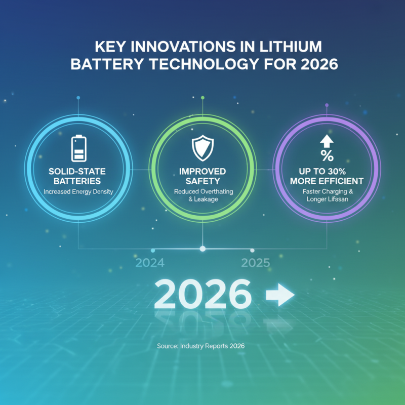 2026 Top Lithium Battery Innovations and Trends to Watch?