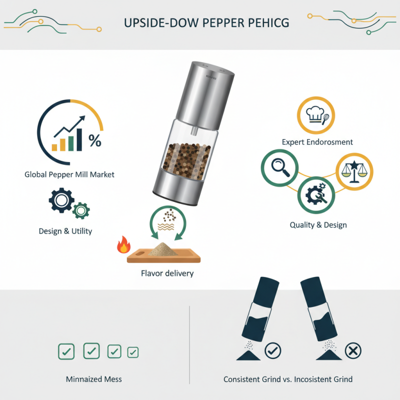 Discover the Best Upside Down Pepper Mills in China