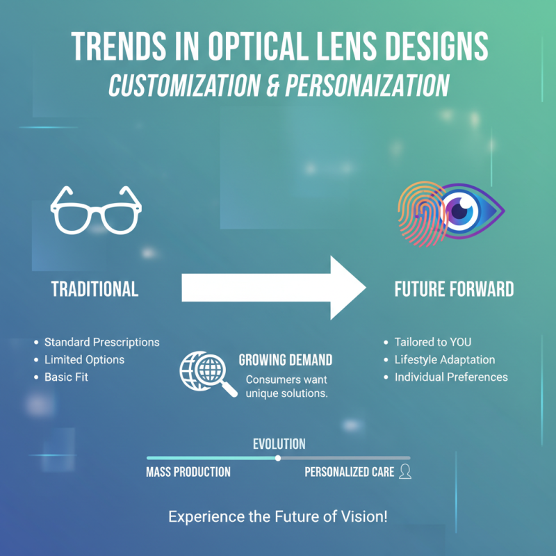 2026 Top Optical Lenses Trends for Global Buyers?