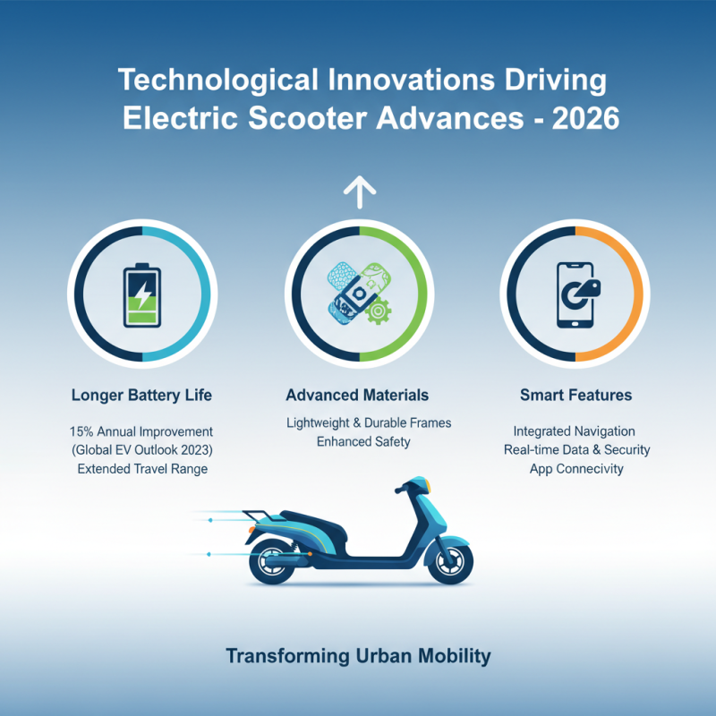 Best Electric Scooters for Global Buyers in 2026?