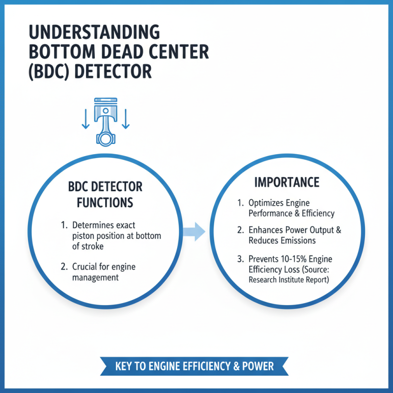 How to Choose the Best Bottom Dead Center Detector Factory?