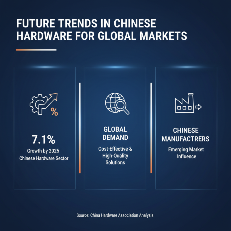 Top China Best Case Hardware for Global Buyers to Consider?