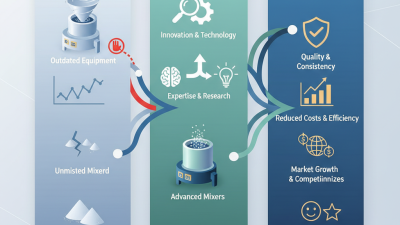 2026 Best Powder Mixers for Efficient Mixing Solutions?