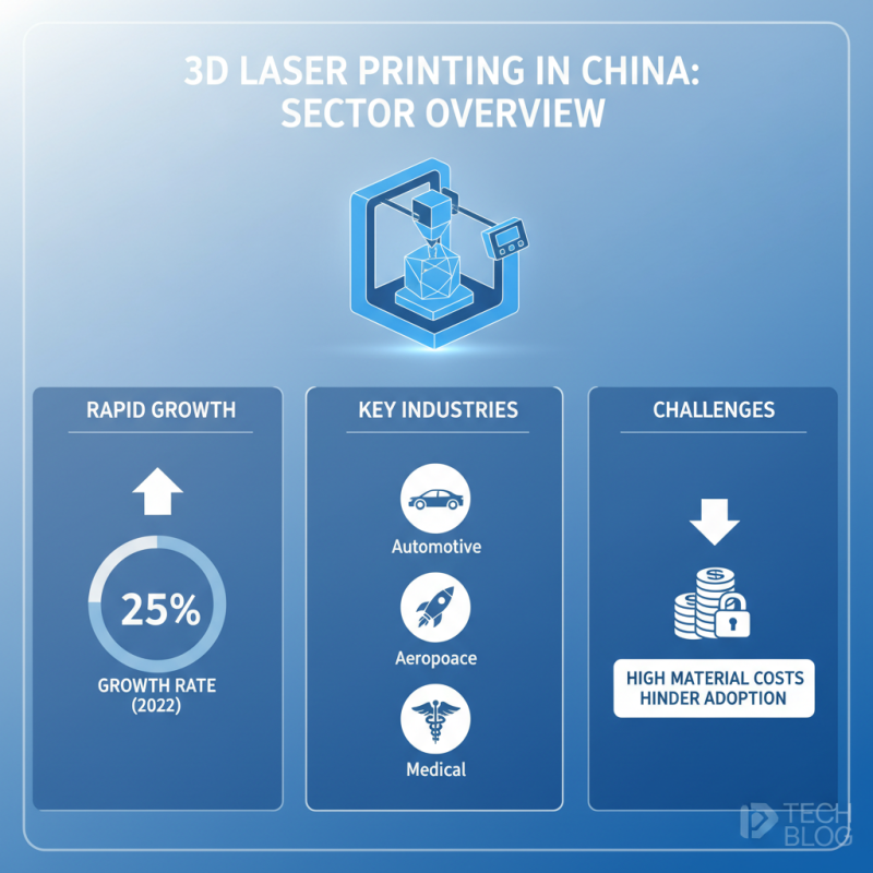 Top 10 3D Laser Printers in China You Should Know?