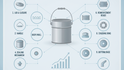Top 10 Metal Pail Components You Need to Know About?