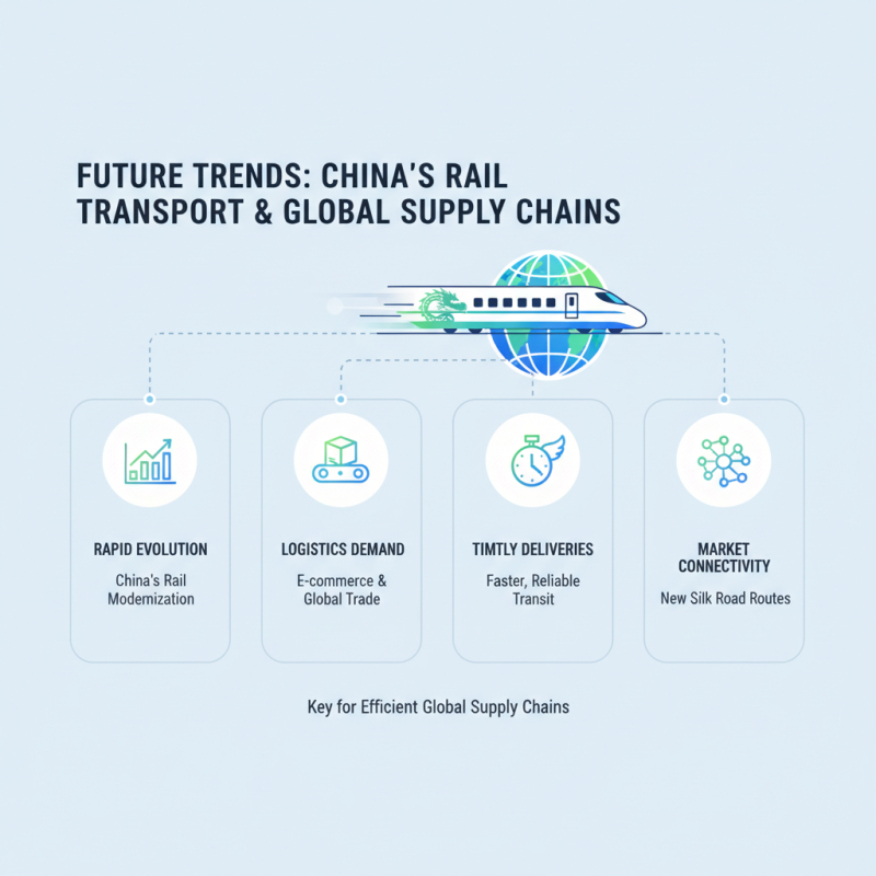 China Top Cross Border Rail Transport Solutions for Global Buyers?