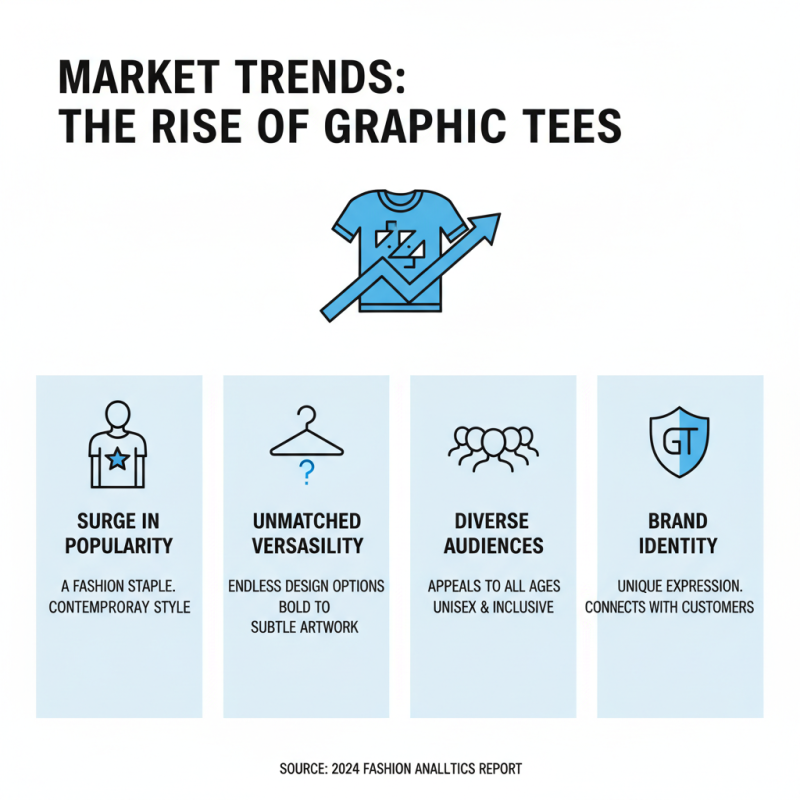 Why Choose Graphic T-Shirts for Your Fashion Brand?