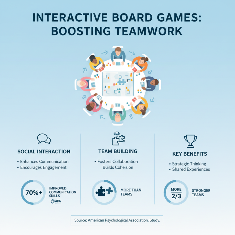 Explore the Best China Top Interactive Board Games for Fun and Strategy?