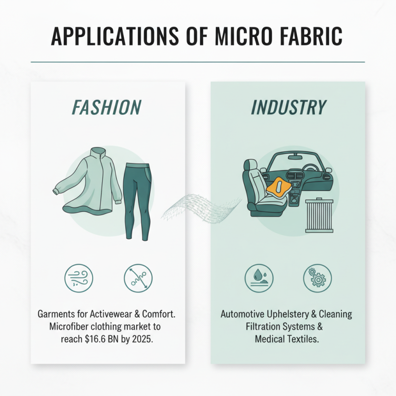 What is Micro Fabric and Why is it Popular for Sourcing?