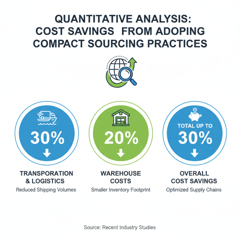 Why Choose Compact Size for Efficient Global Sourcing?