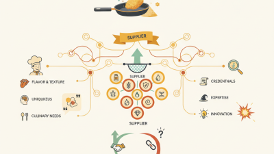 Top 10 Custom Fried Powder Suppliers You Need to Know?