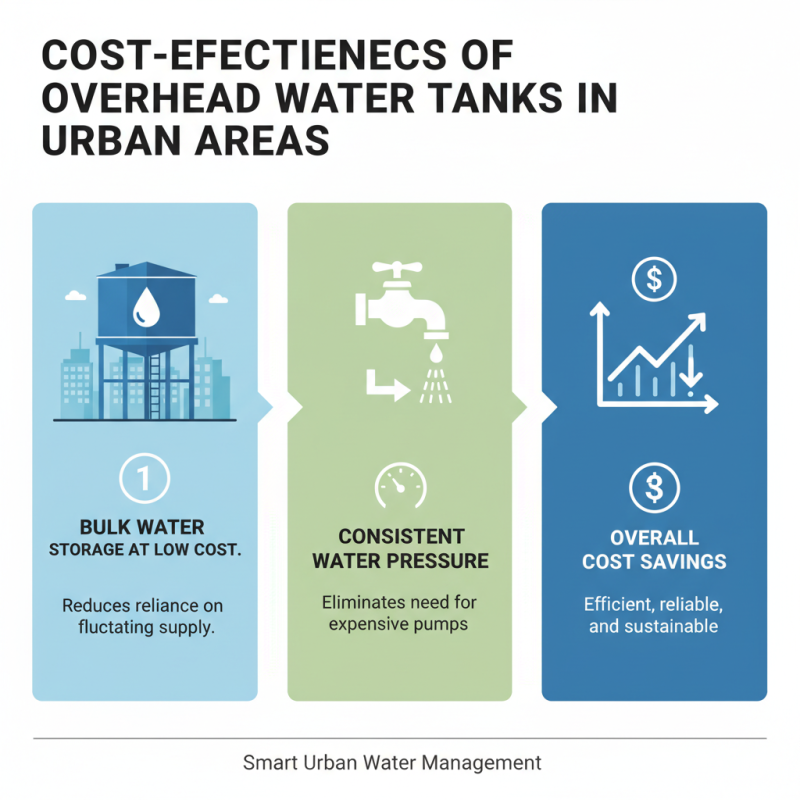 Top Benefits of Overhead Tanks for Global Buyers?