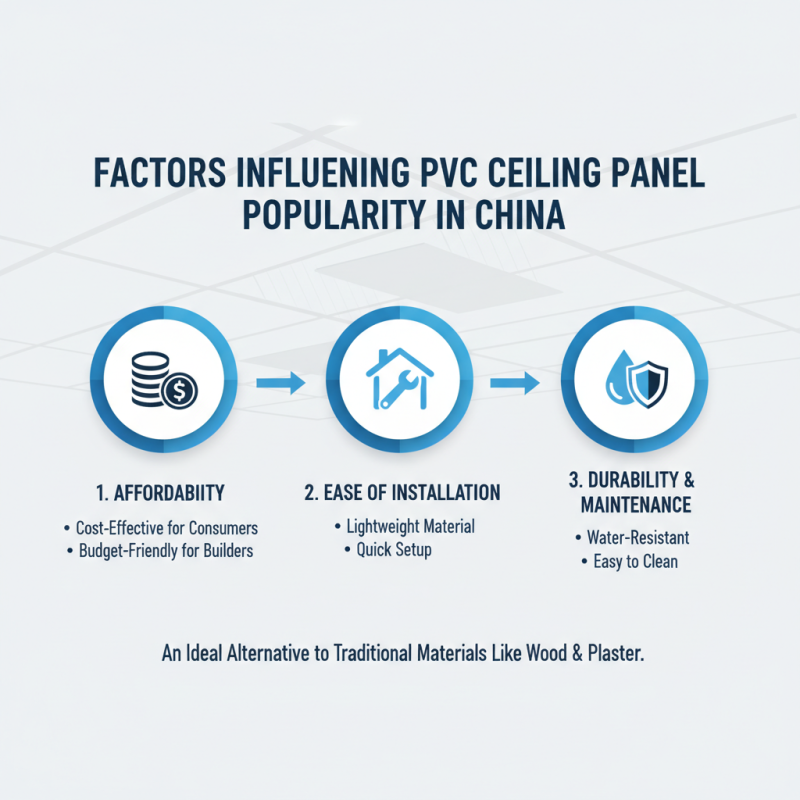 Top 10 Pvc Ceiling Panels in China for Global Buyers?
