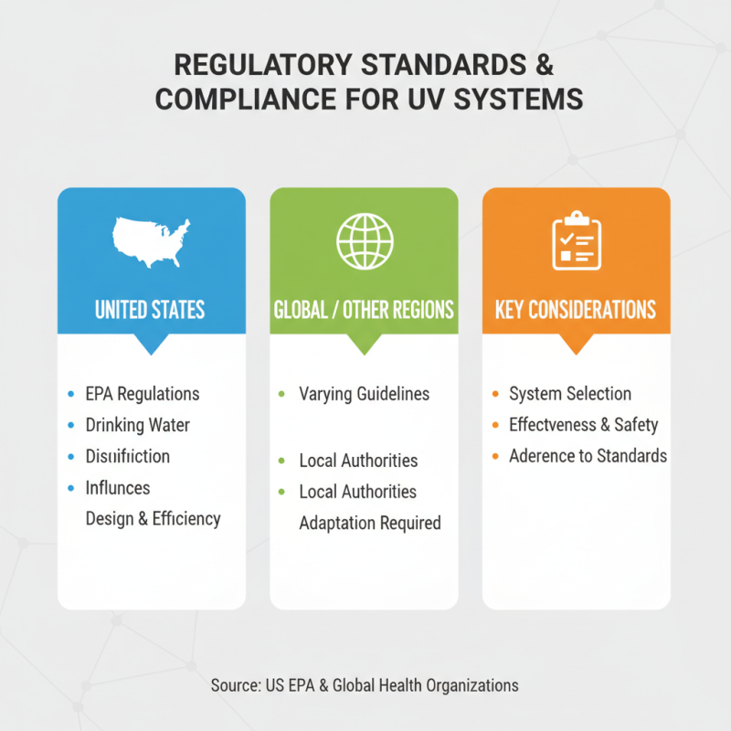 Top Uv Systems for Global Buyers What to Consider?