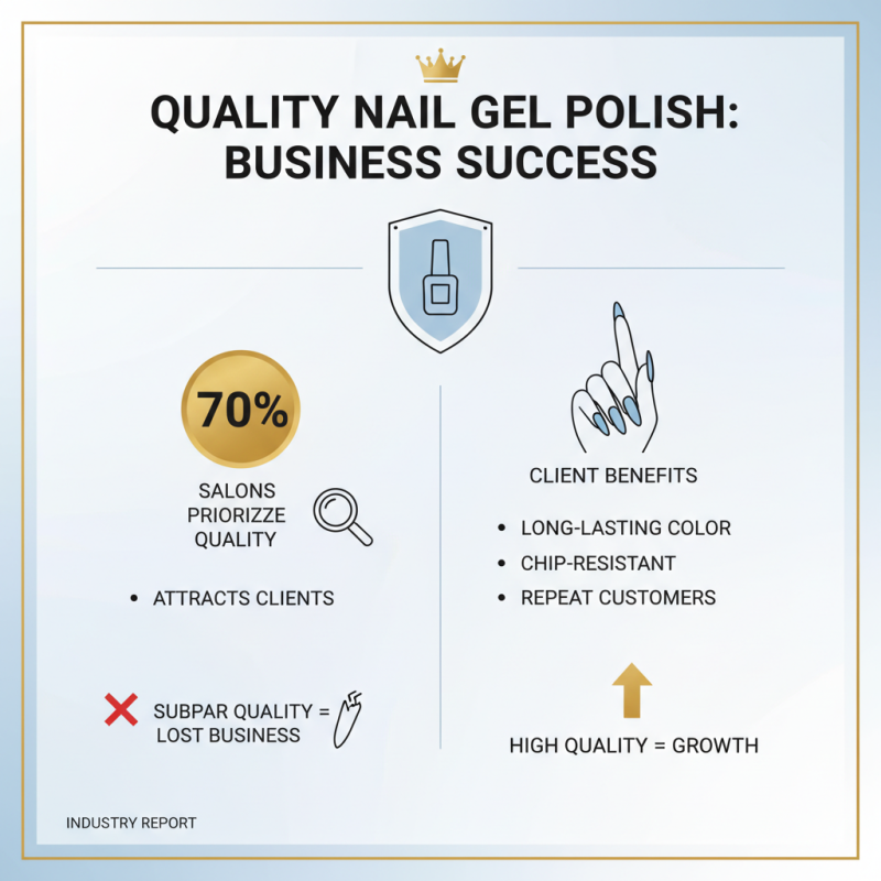 Why Choose the Best Nail Gel Polish Set for Your Business?