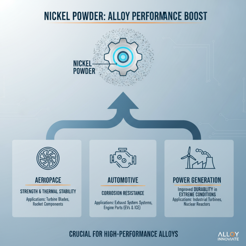 Top 10 Uses of Nickel Powder for Global Buyers in 2026?