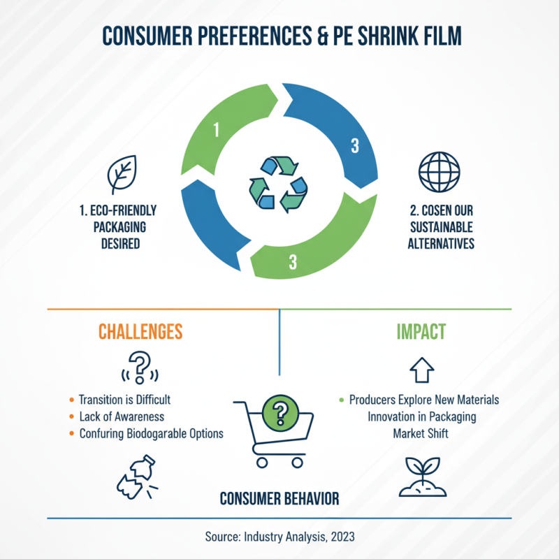 2026 Top Trends in Pe Shrink Film What You Need to Know