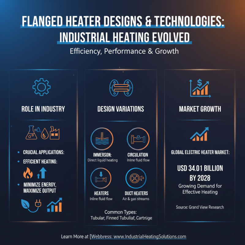 Top Flanged Heaters for Efficient Heating Solutions Worldwide?