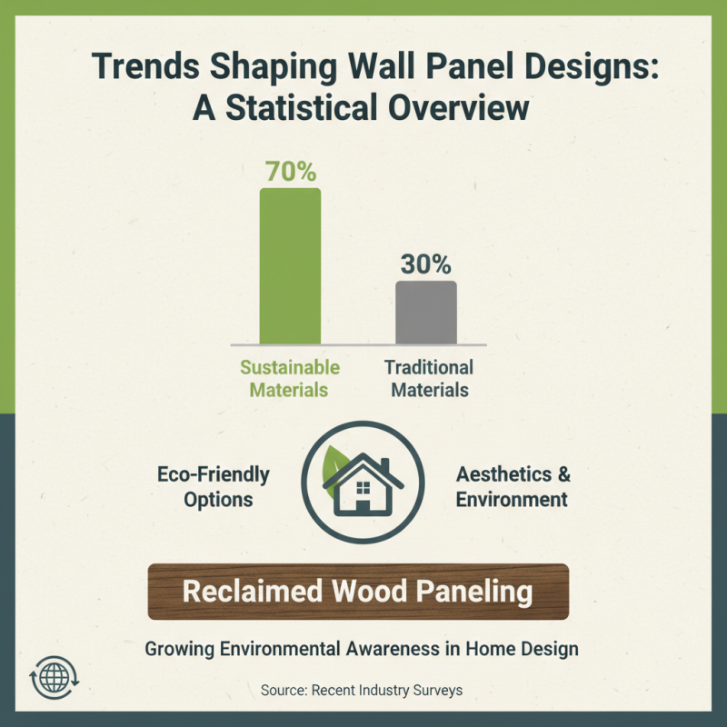 Top 10 Wall Panel Indoor Designs for Modern Homes?