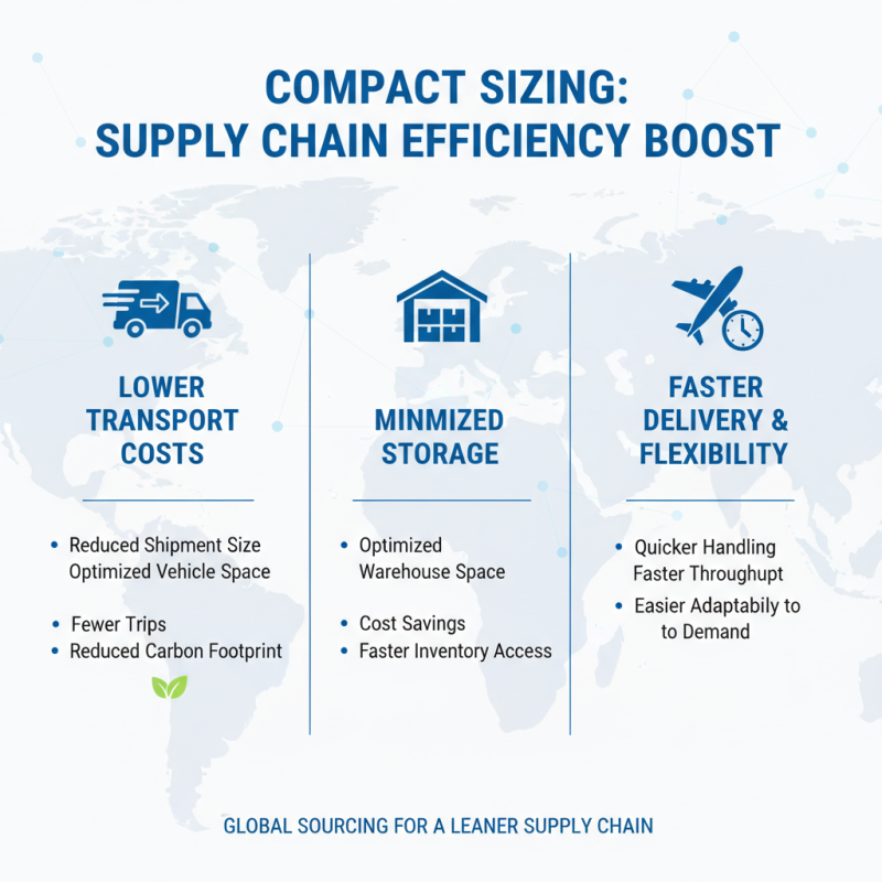 Why Choose Compact Size for Efficient Global Sourcing?