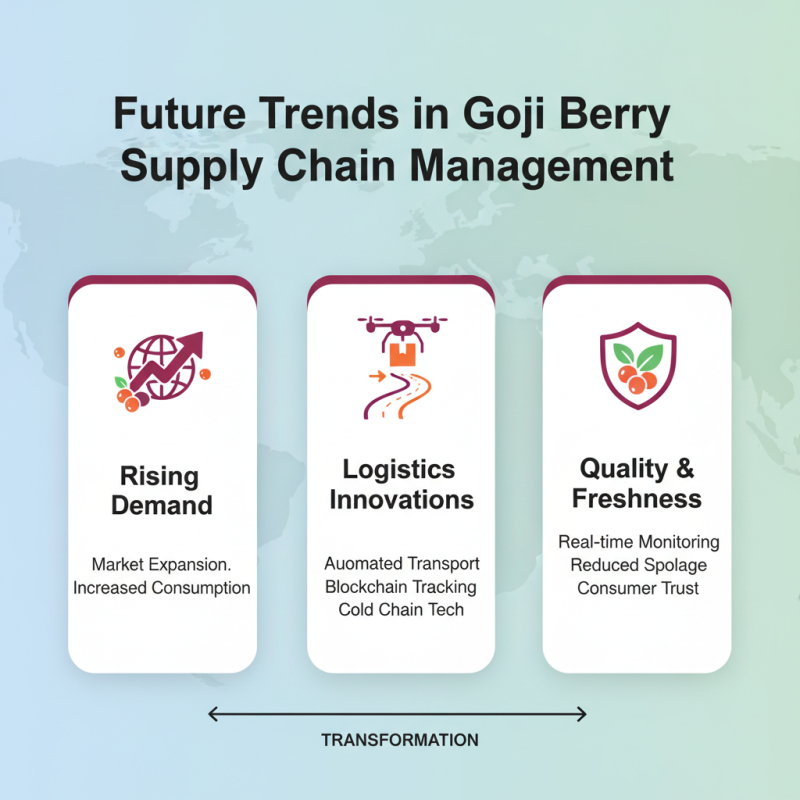 Best Goji Berries Suppliers for Global Buyers in 2026?