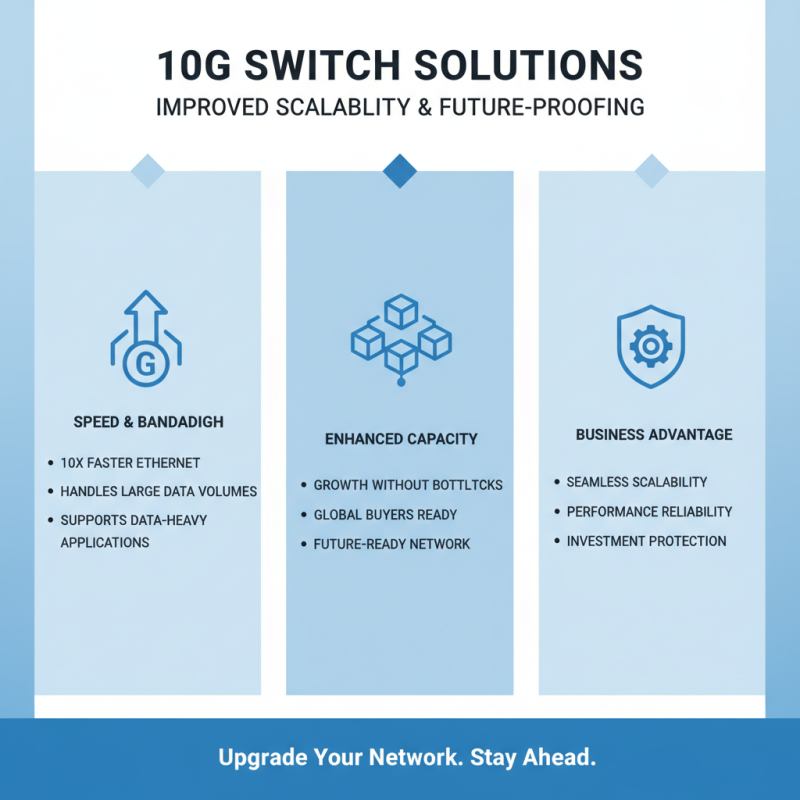 Top 10 Benefits of Using 10g Switch for Global Buyers?