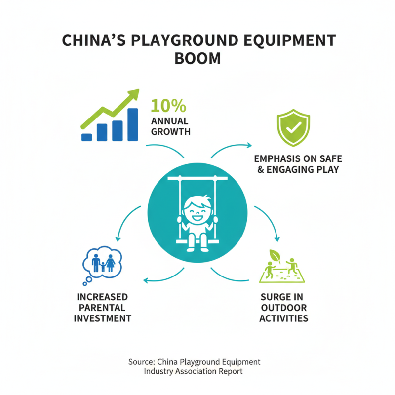 Discover the Best Outdoor Playground Sets in China for Ultimate Fun