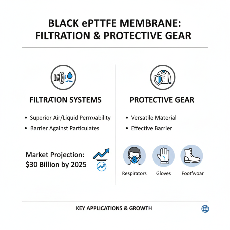 Black Eptfe Membrane Features and Benefits for Global Buyers?