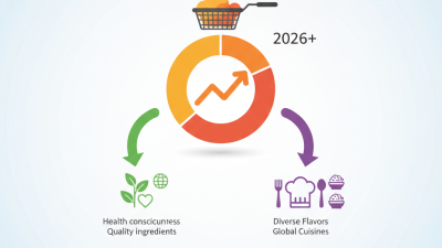 2026 Best Custom Fried Powder Options for Global Buyers?