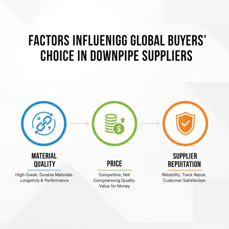 China Top Catted Downpipe Suppliers for Global Buyers?