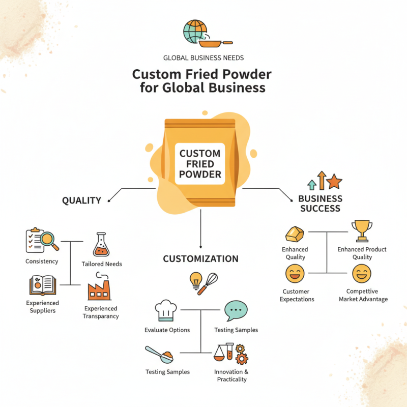 How to Choose Custom Fried Powder for Your Global Business Needs?