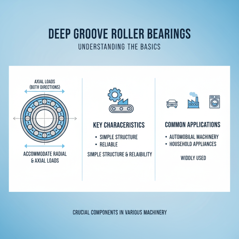 What is a Deep Groove Roller Bearing and Its Applications?
