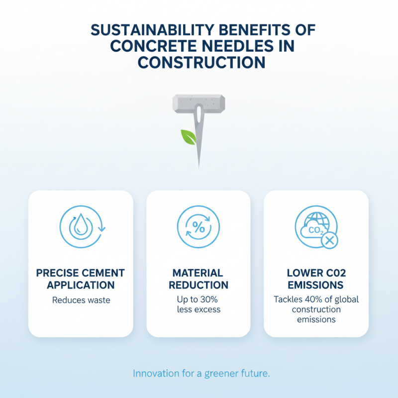 Top 10 Ways Concrete Needle Transforms Construction Industry?