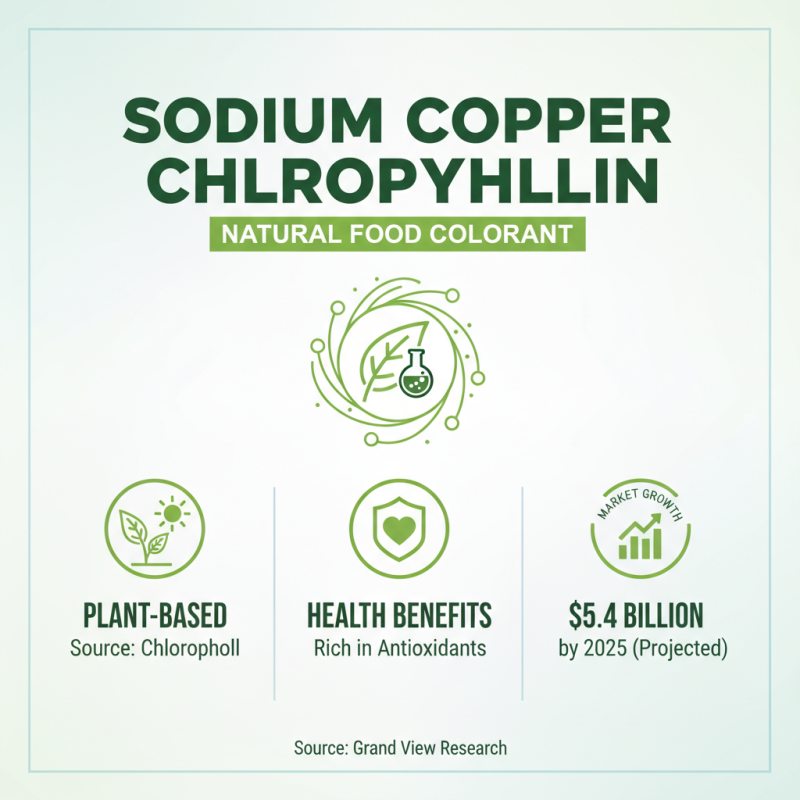 China Top Wholesale Sodium Copper Chlorophyllin Powder Benefits and Uses?