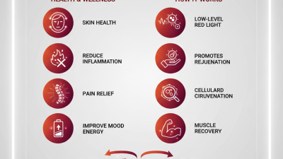 Top 10 Benefits of Red Light Therapy for Health and Wellness?