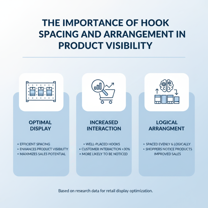 How to Choose the Best Display Hook Rack for Your Needs?
