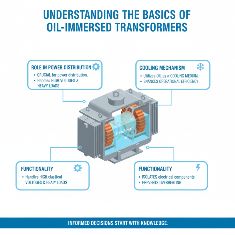 2026 How to Choose the Right Oil Immersed Transformer for Your Needs?