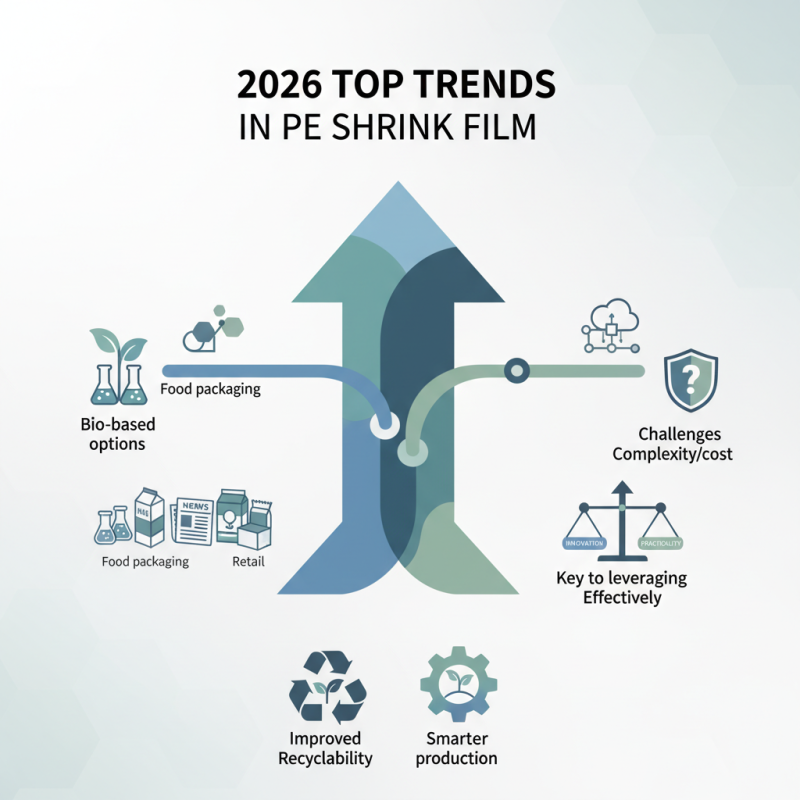 2026 Top Trends in Pe Shrink Film What You Need to Know