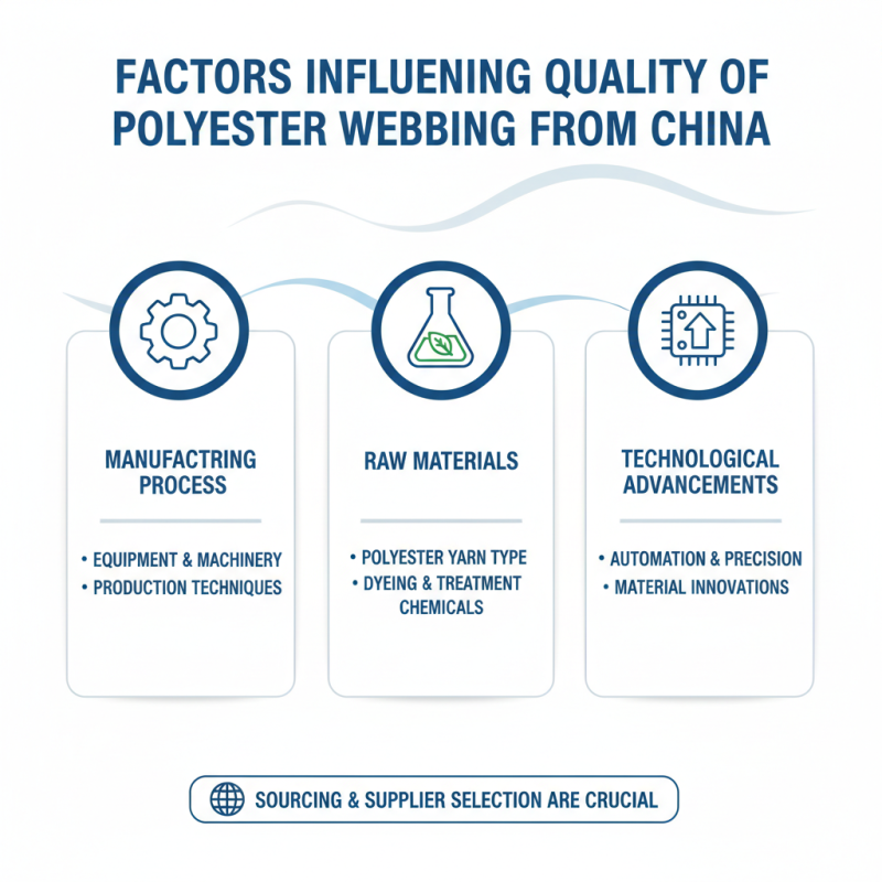 China Best Polyester Webbing for Global Buyers Needs?
