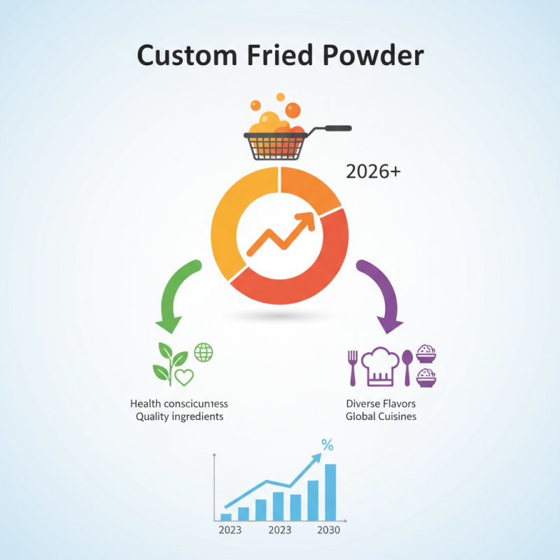 2026 Best Custom Fried Powder Options for Global Buyers?