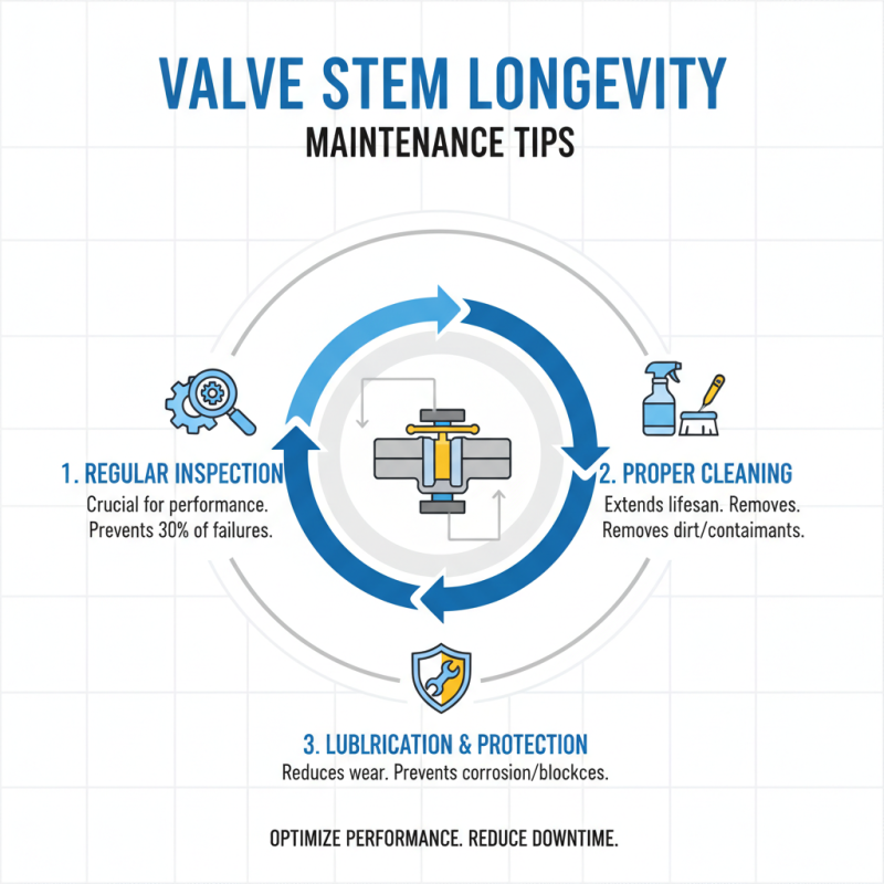 Best Machined Valve Stem for Precision Performance?