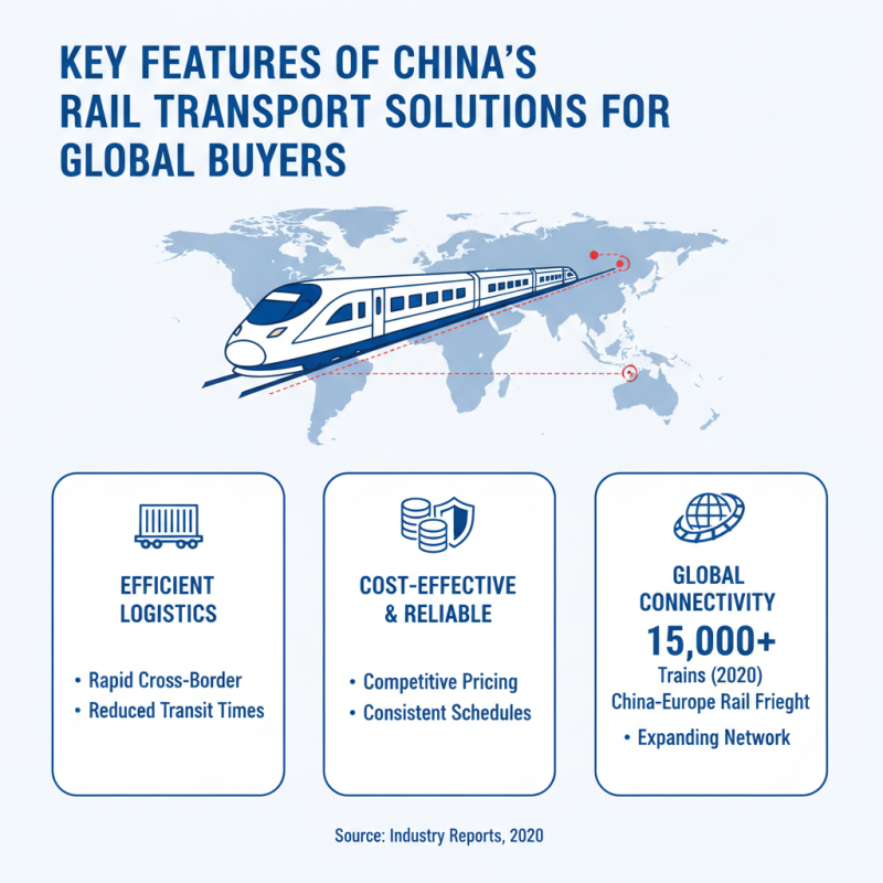 China Top Cross Border Rail Transport Solutions for Global Buyers?