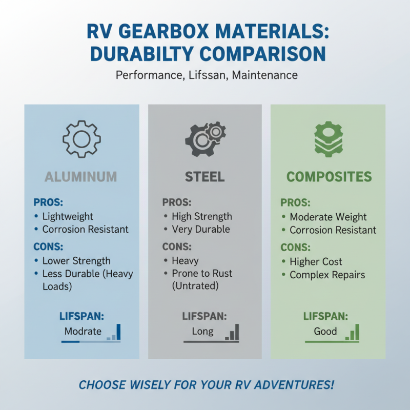 Top RV Gearbox Options for Global Buyers to Consider?