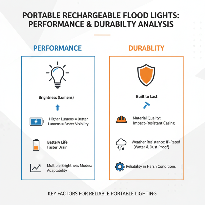 Top 10 Portable Rechargeable Flood Lights for Global Buyers?